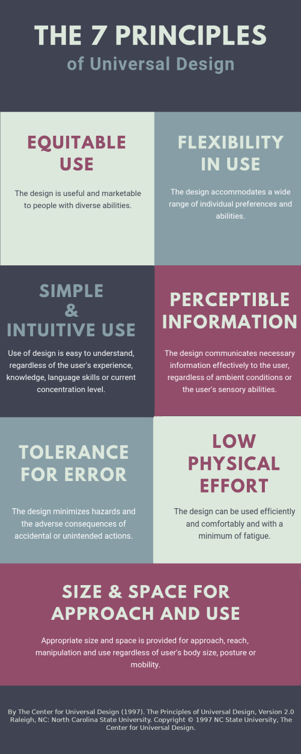 universal design infographic universal design infographic