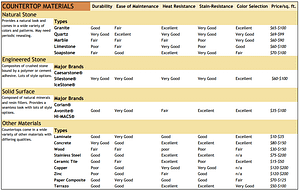 Countertops Chart Kitchen Countertops - AplosGroup - Architecture